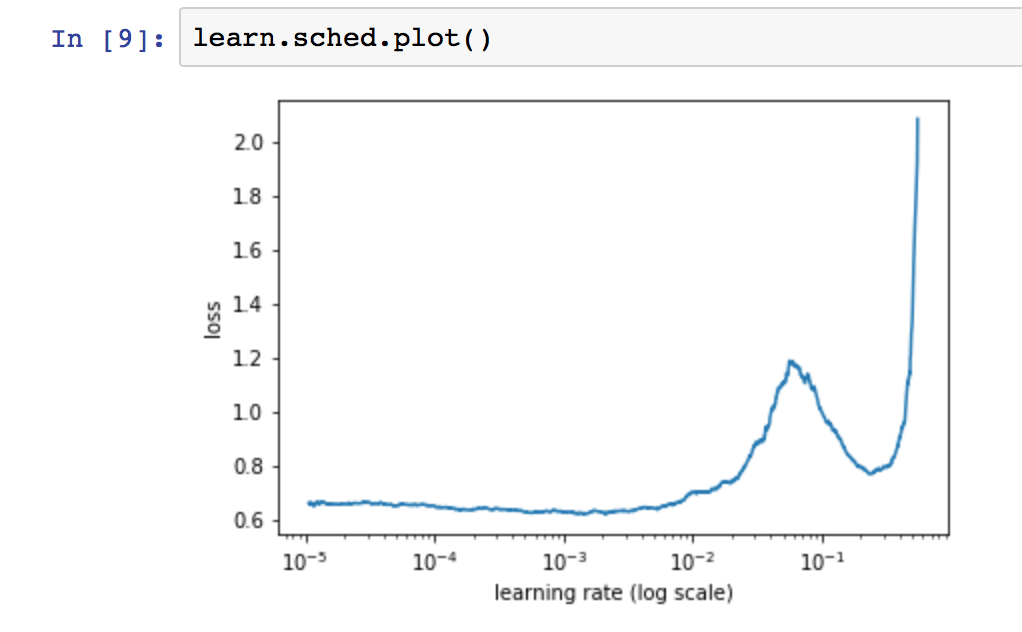 What should my learning rate be? - Beginner (2018) - Deep Learning