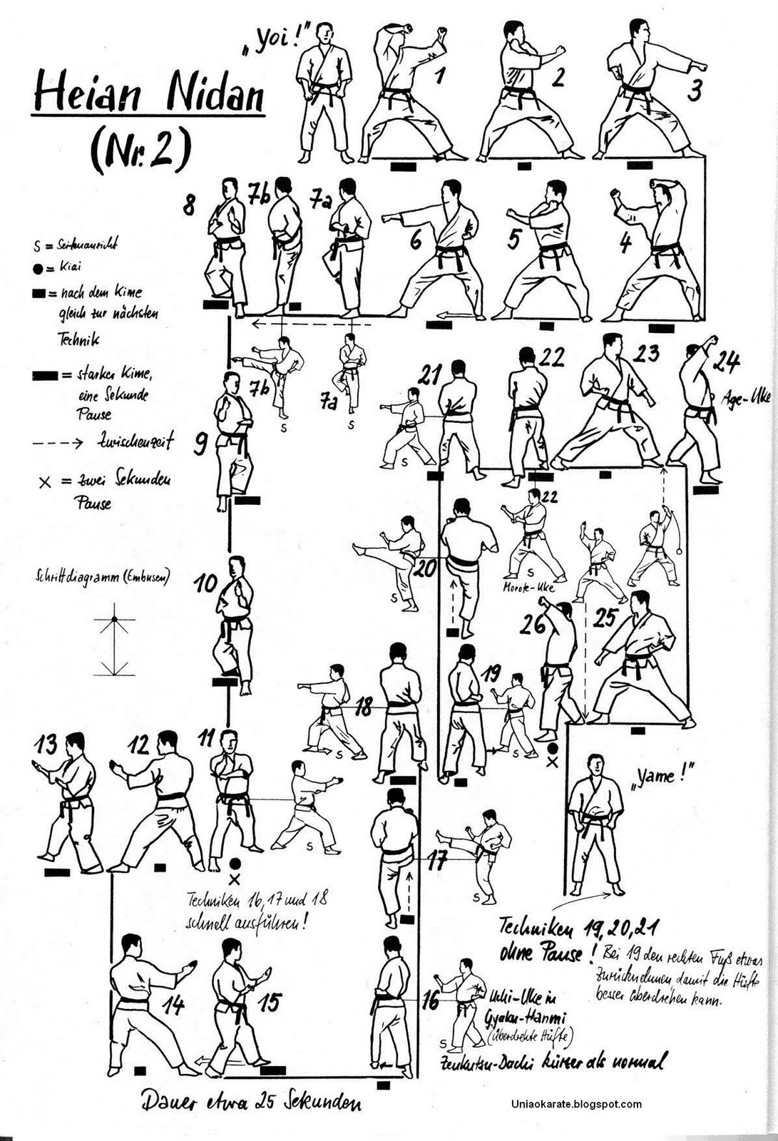 Karate shotokan: karate shotokan