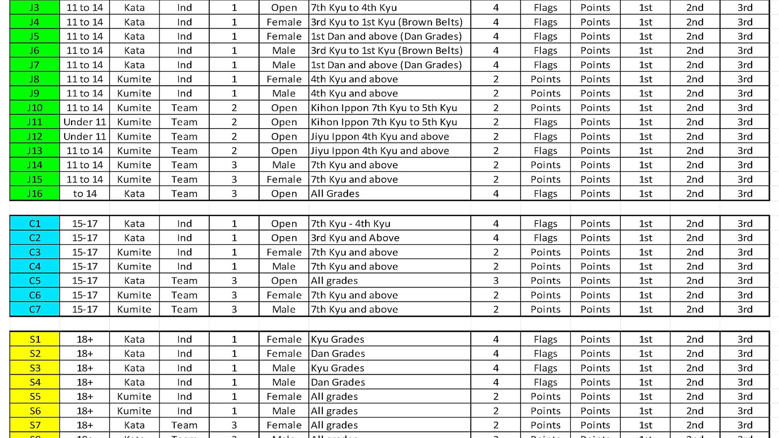 Shotokan - Karate 1st Kata - Karate Choices