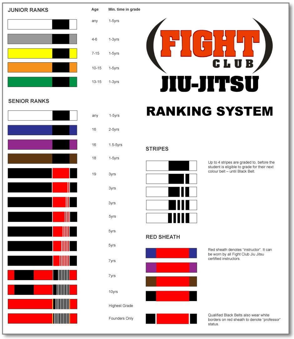 Pin by Jamie Miller on Jiu jitsu | Jiu jitsu, Brazilian jiu jitsu, Jui