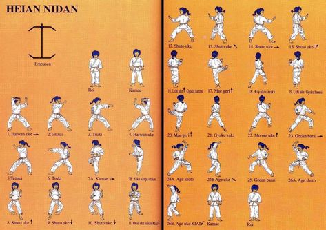 7 Heian Kata - Shotokan Karate ideas | shotokan karate, shotokan, kata