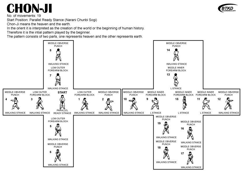 Taekwondo: Taekwondo White Belt Form