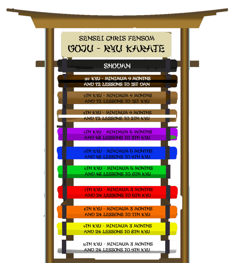 Belt Colours | A1 Martial Arts