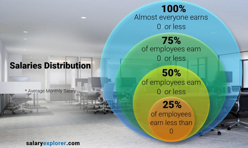 Six Sigma Black Belt Average Salary in Portugal 2020 - The Complete Guide