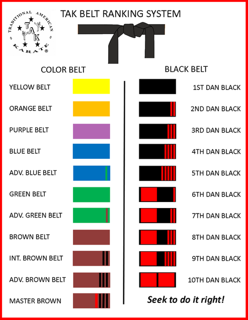 Best Of black belt karate ranks Belt order & stripes — gkx martial arts