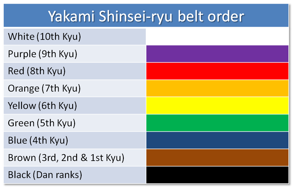 The Path to Black Belt: The Karate Belt Ranking System and Belt Order