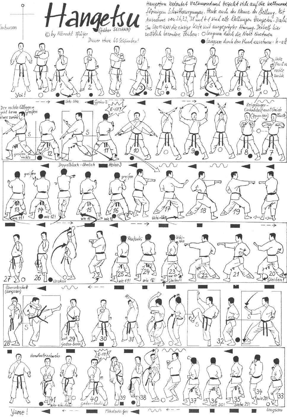 Karate Kata Steps - The 27 Shotokan Kata