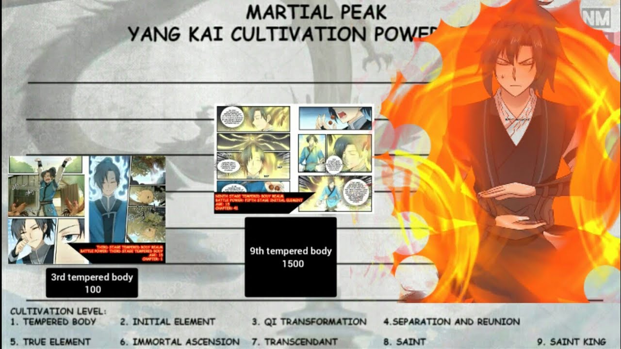 Martial Peak - Yang Kai Cultivation Power Level - YouTube