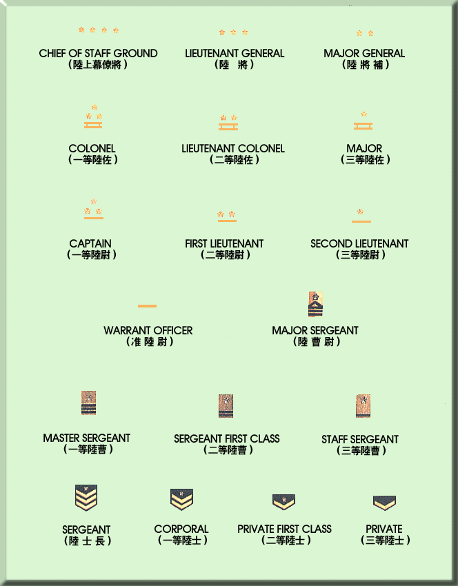 Rank Insignia - Japan Ground Self Defence Force