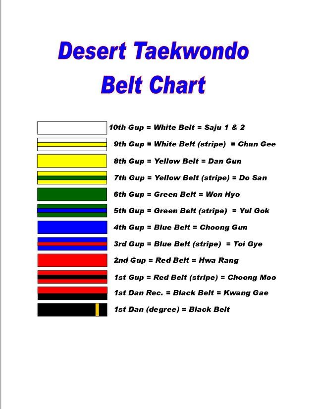Ms. Scatterbrain - Tae Kwon Do belts chart | Taekwondo, Entrenamiento