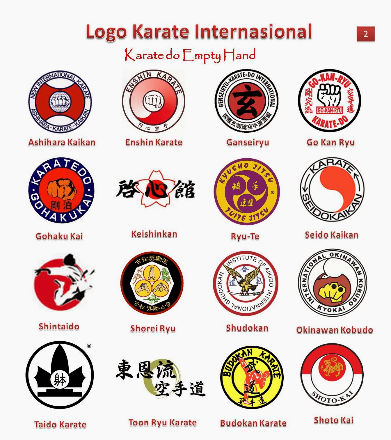 Karatepedia-Indonesia: Aliran Karate