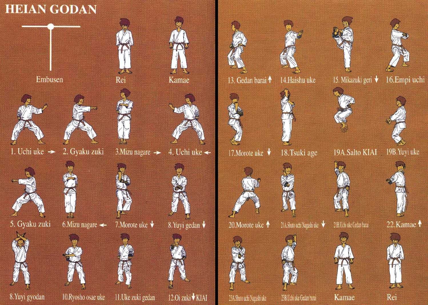 Heian Godan | Karate martial arts, Karate kata, Martial arts workout