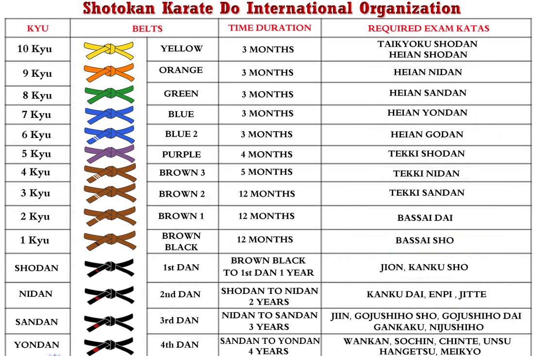 Syllabus - Shotokan Karate Do International Organization , Watanabe