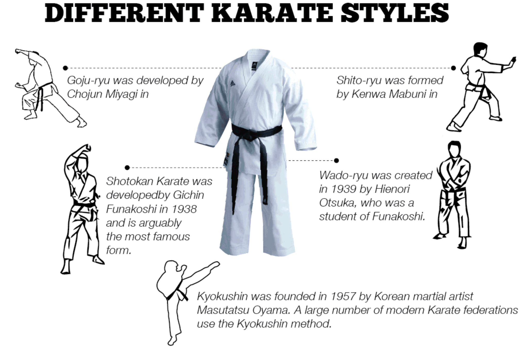 Shitō-ryū Karate Styles