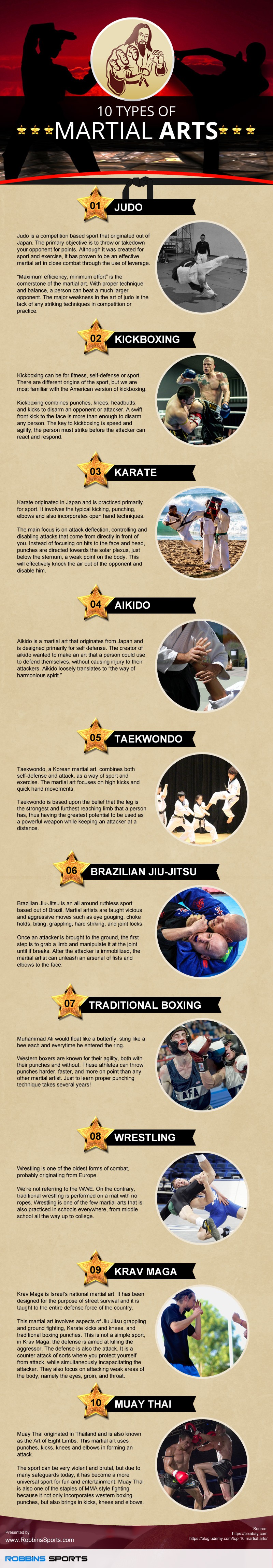 10 Types of Martial Arts #Infographic ~ Visualistan