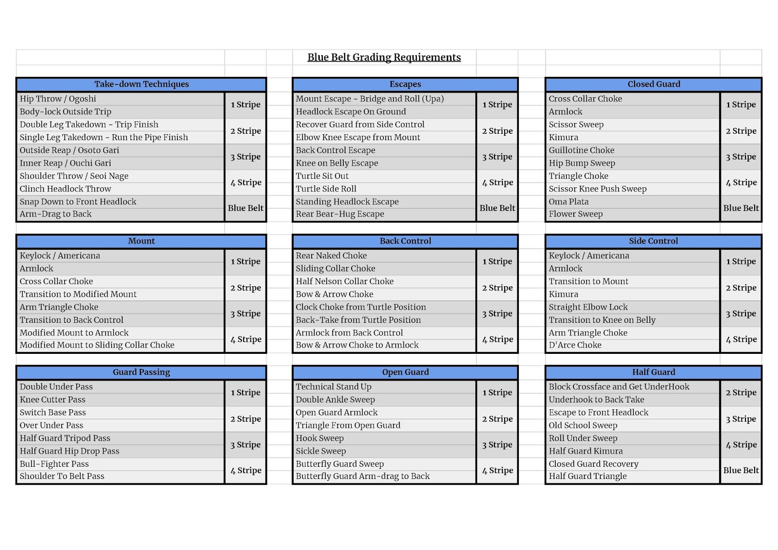 Denis Kelly MMA: My BJJ Class Grading Requirements - BJJ Melbourne