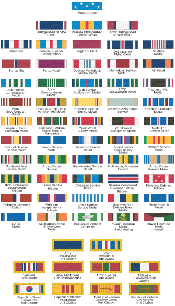 USAF RIBBONS