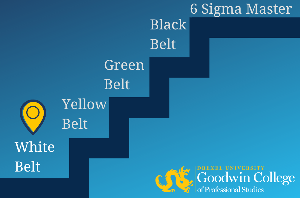 Lean Six Sigma White Belt | Drexel Goodwin