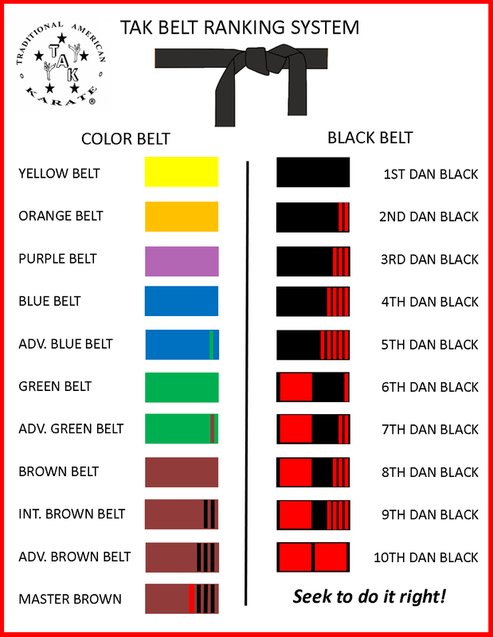 karate belts ranking order Critical technology: martial arts badge