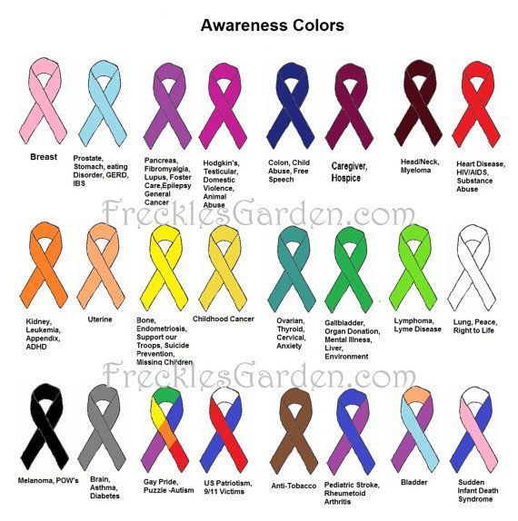 Found on Google from pinterest.com | Cancer ribbon colors, Awareness