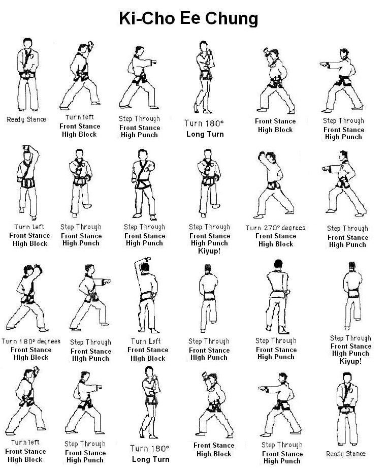 Shito ryu kata list pdf - United States instructions Working Guide