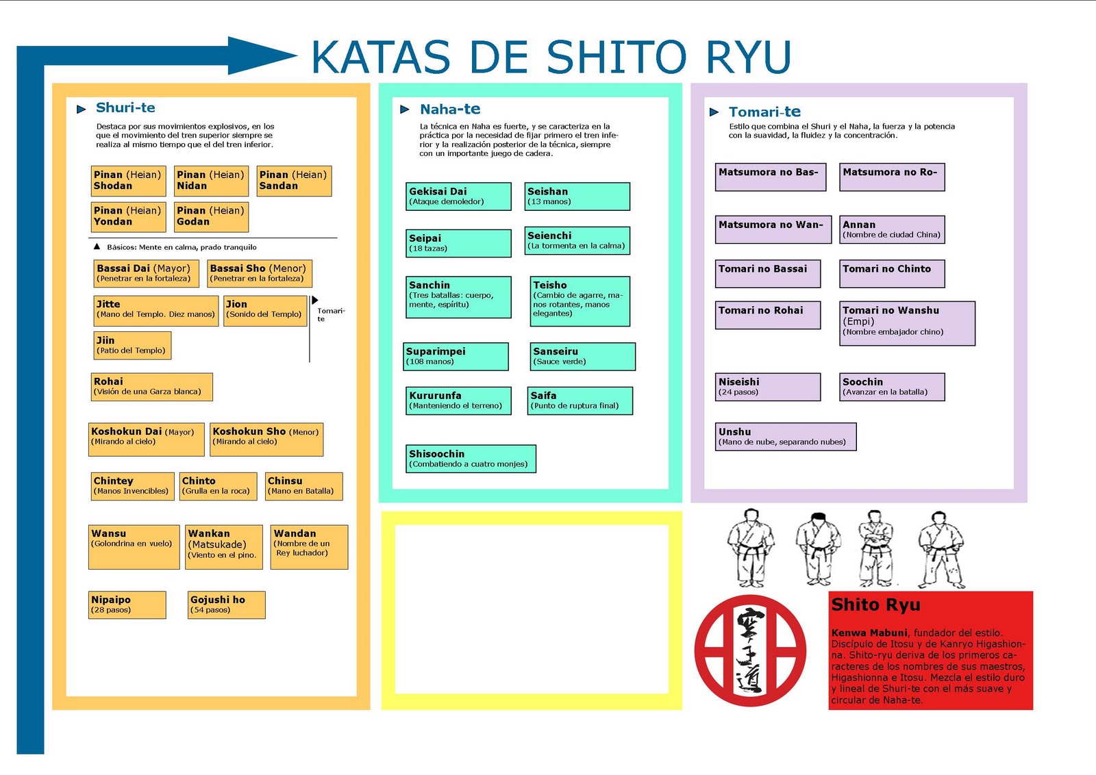 kata shito ryu liste Kata lists in different styles of karate