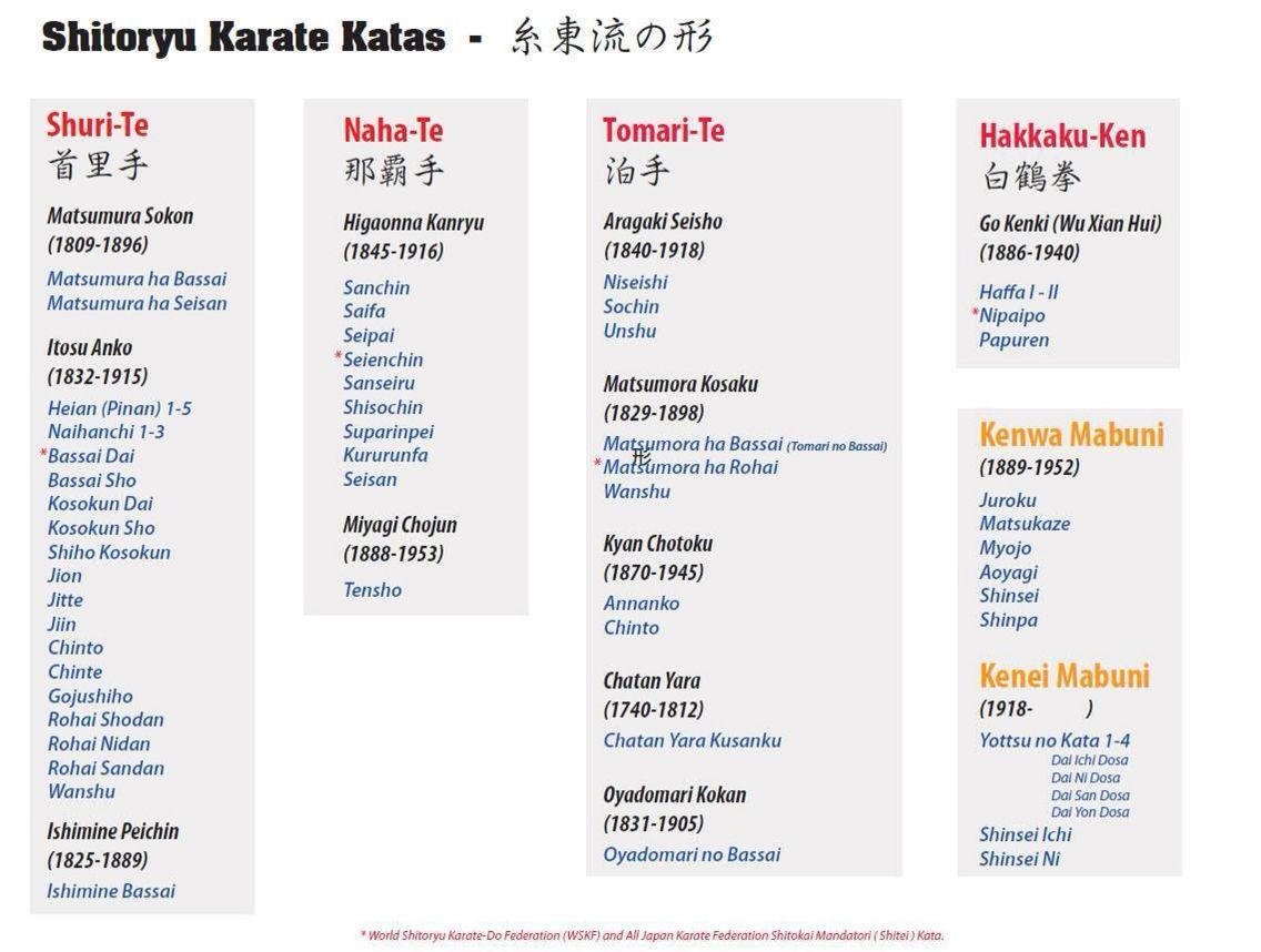 Shitoryu Kata List - Developed by Renshi Tanzadeh | Karate, Karate kata